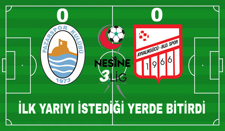 Pazarspor: 0 – Ayvalıkgücü Belediyespor: 0